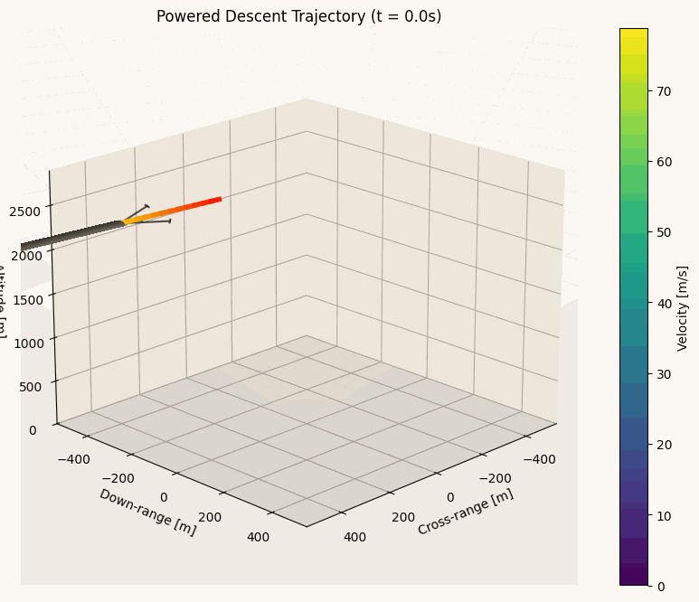 Rocket Soft-Landing LCVX Solver